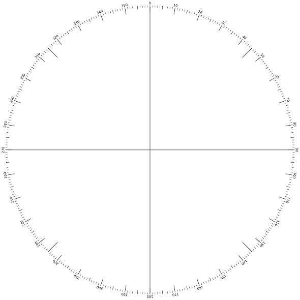 wind-rose
